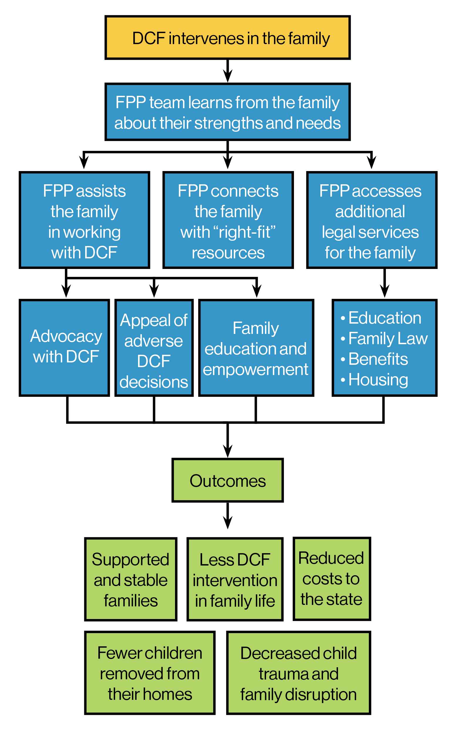 flowchart mobile dark